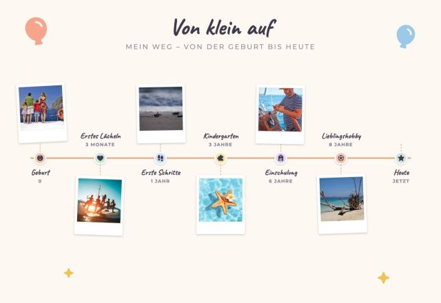 Zeitstrahl Kinder Vorlage: Von klein auf bis heute – als Leinwand gestalten