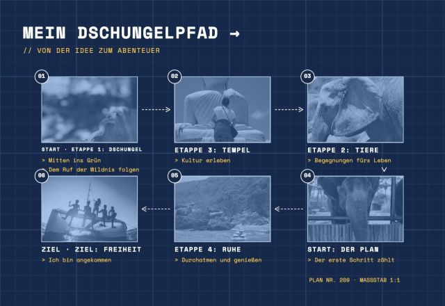 Vision Board Abenteuerreise: dein Pfad durch den Dschungel – als Leinwand gestalten